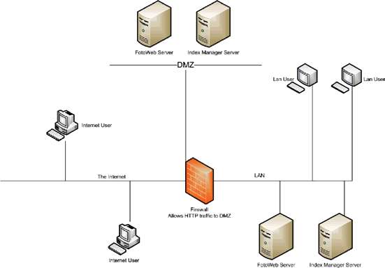 Securing your system